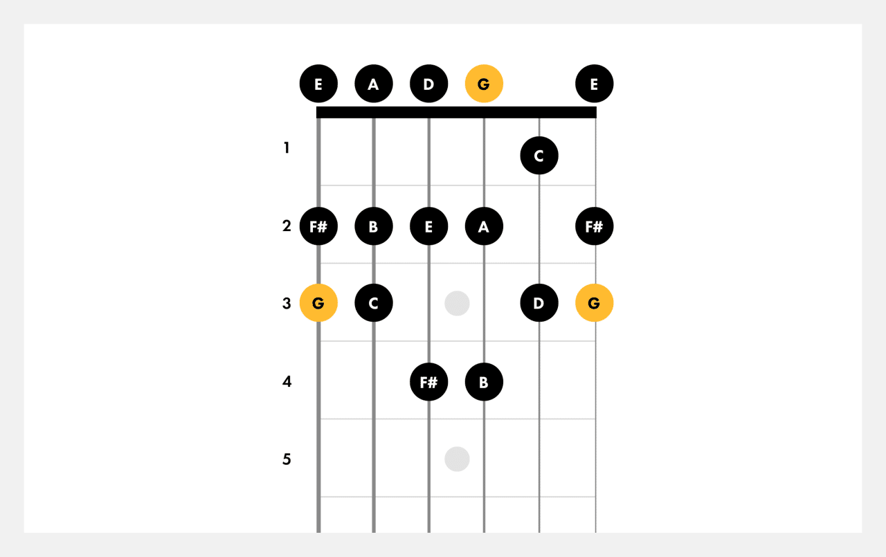 G Acoustic Scale 2024