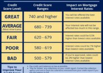 USDA Mortgage Rates 2024: A Guide to Financing Your Dream Home