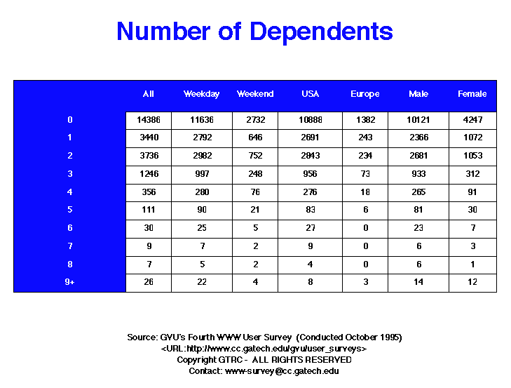 Impact of Dependents on Stimulus Check Payment Amounts in Illinois