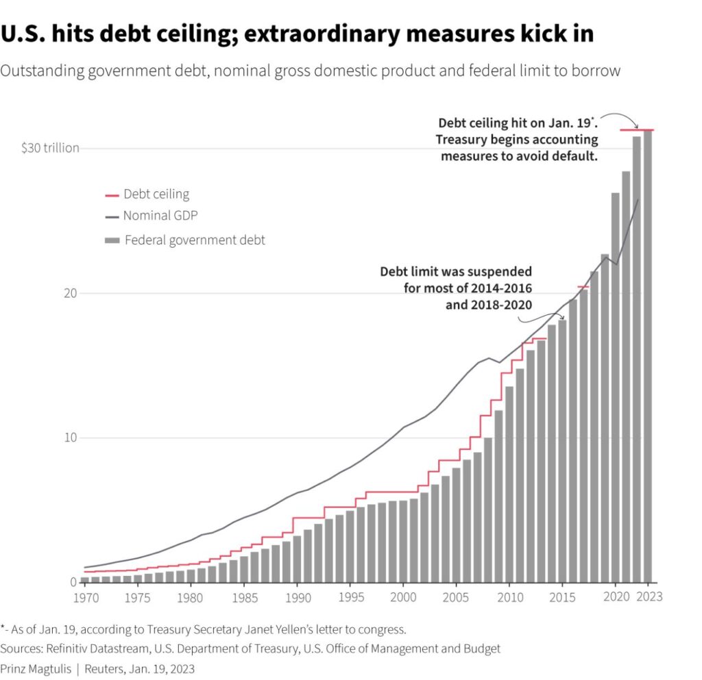 How will the debt ceiling affect the possibility of a stimulus in October 2024?