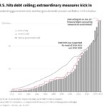 How will the debt ceiling affect the possibility of a stimulus in October 2024?