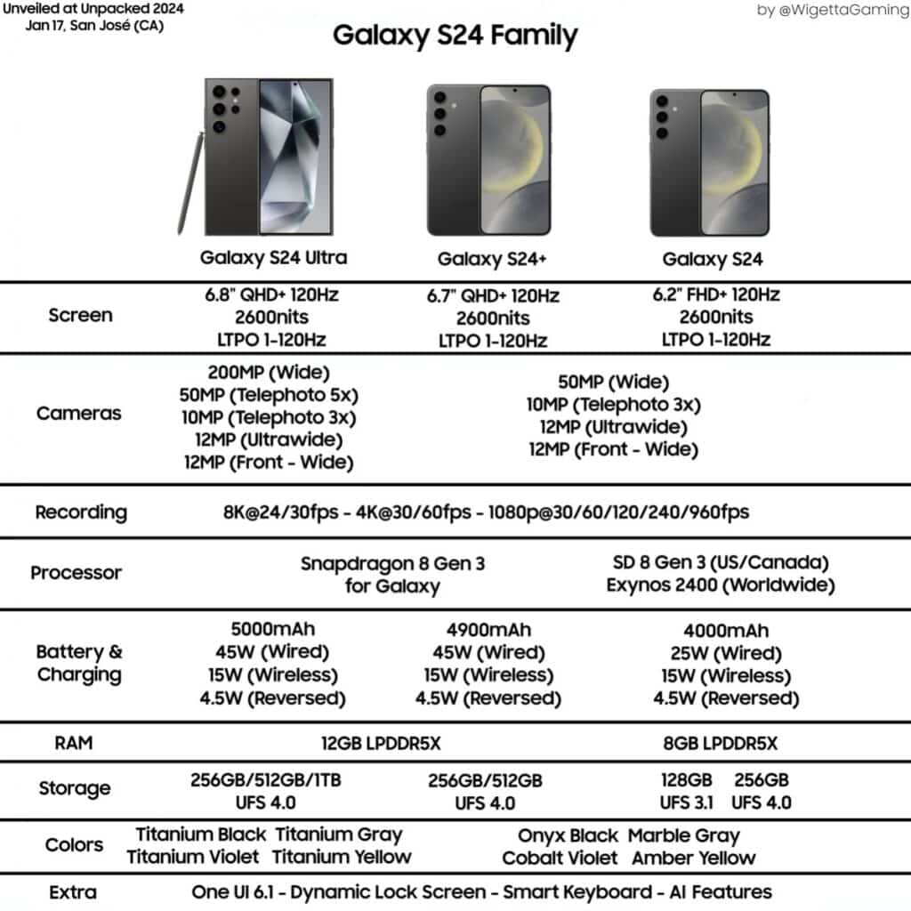 Samsung Galaxy S24 Ultra specs and features