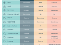 Covid Symptoms in October 2024: Whats Changing?