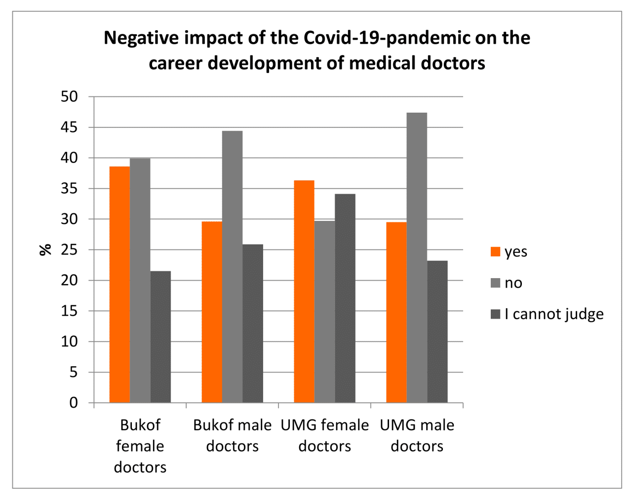 October 2024 Covid Symptoms: Impact on Healthcare