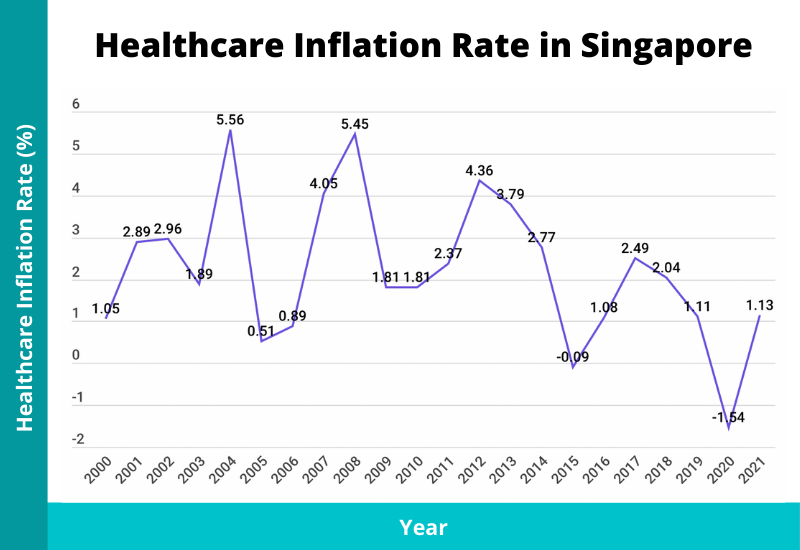 CPI and Healthcare Costs in November 2024: Staying Healthy on a Budget