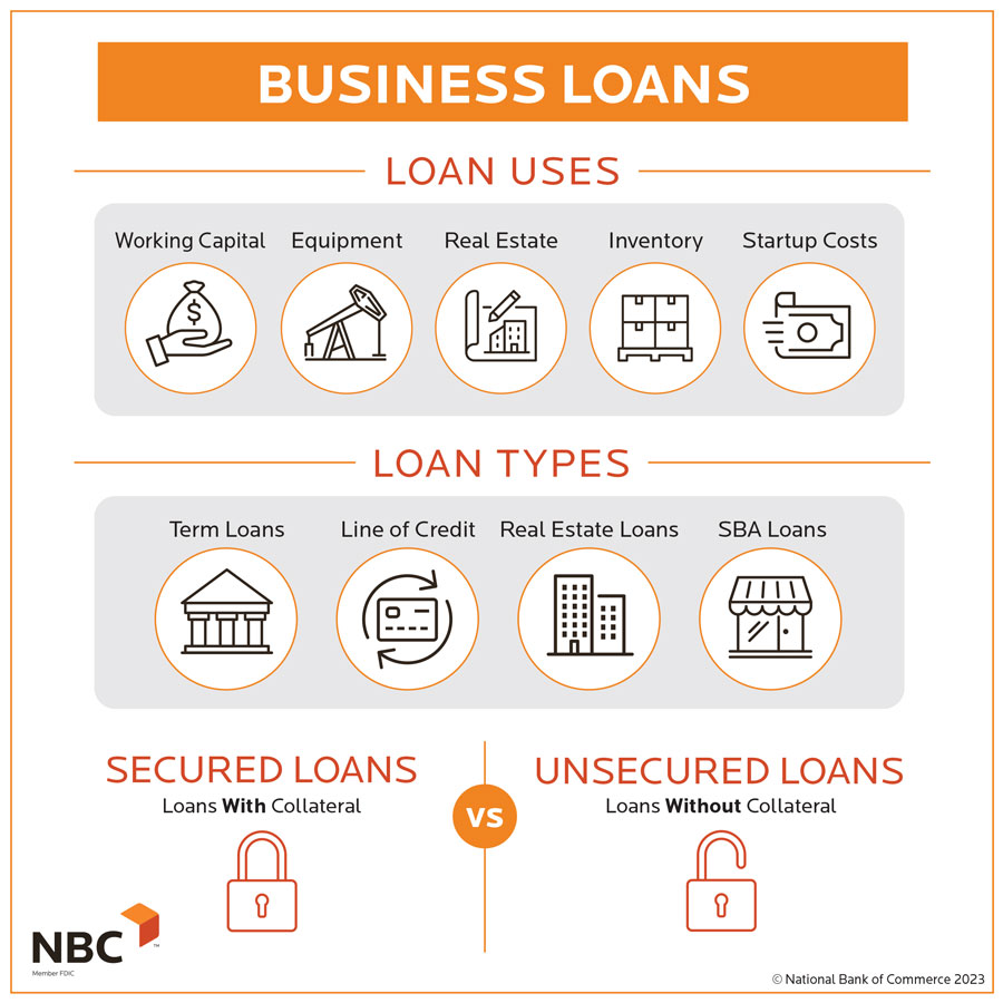 Loans business small startup great borrowing success businesses option want entrepreneur resources benefits