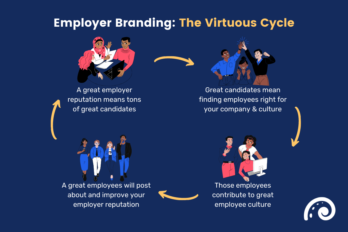 Cigna's Efforts to Enhance its Employer Brand