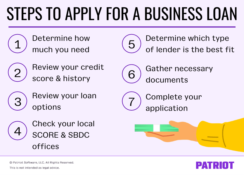 Business small loans loan sba first application starting factors investing personal businesses consider when crucial weeks few post plan