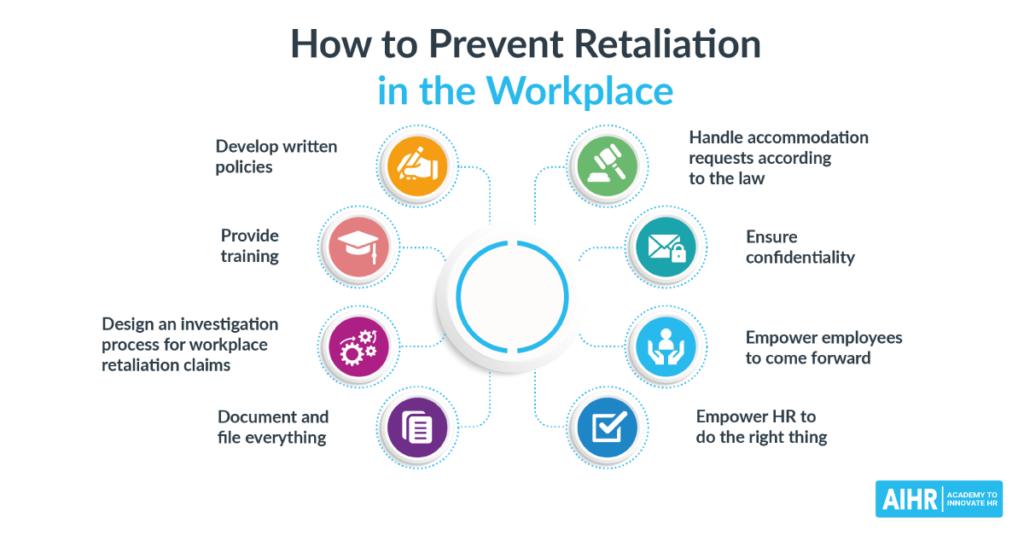 Retaliation for Reporting Workplace Issues at Cigna: Legal Protections in 2024