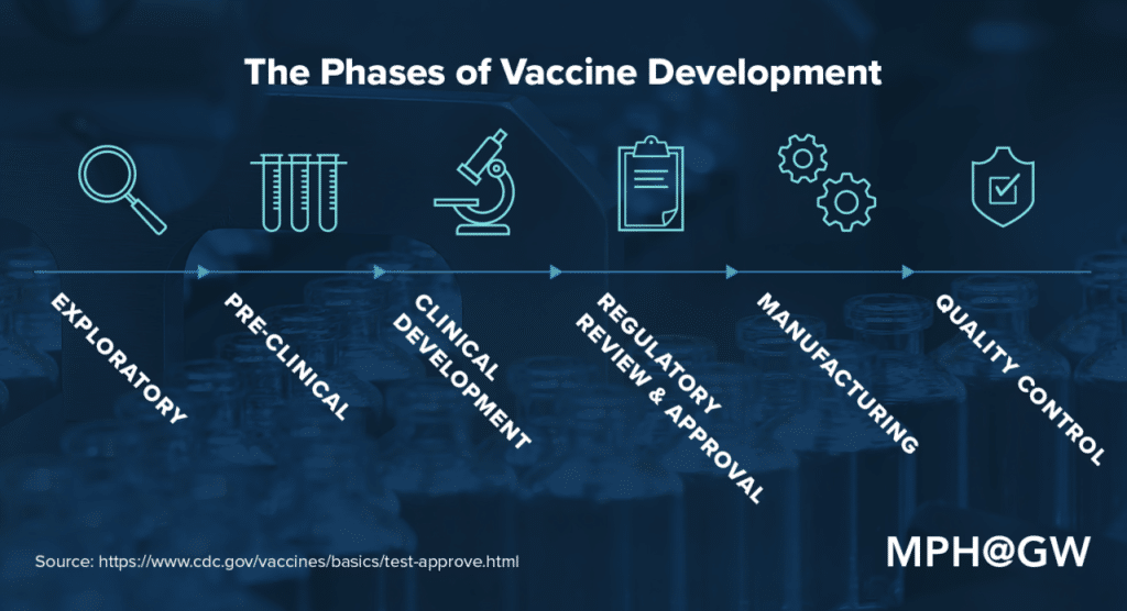 New Covid Vaccine October 2024: FDA Approval