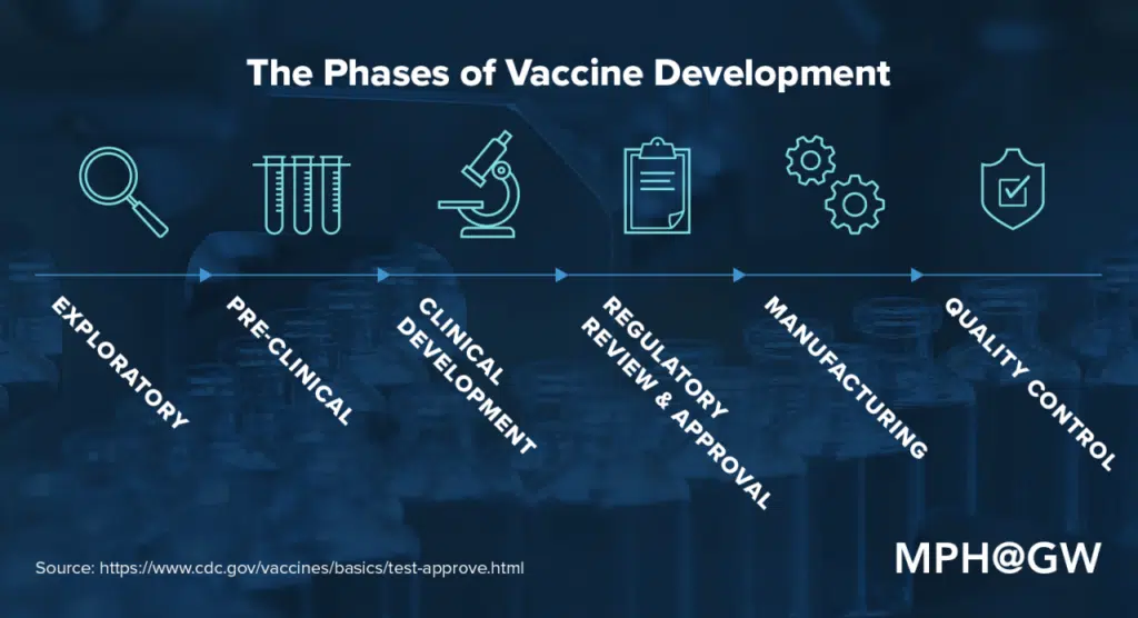 New Covid Vaccine October 2024: FDA Approval