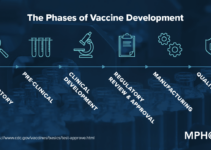 New Covid Vaccine October 2024: FDA Approval