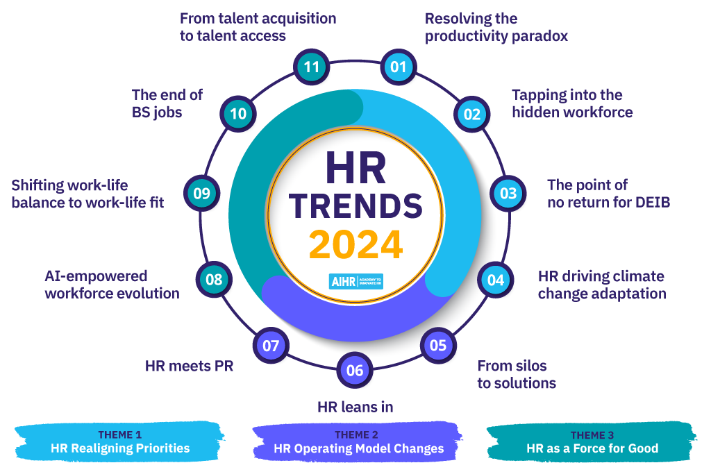 Mba Human Resource Management 2024