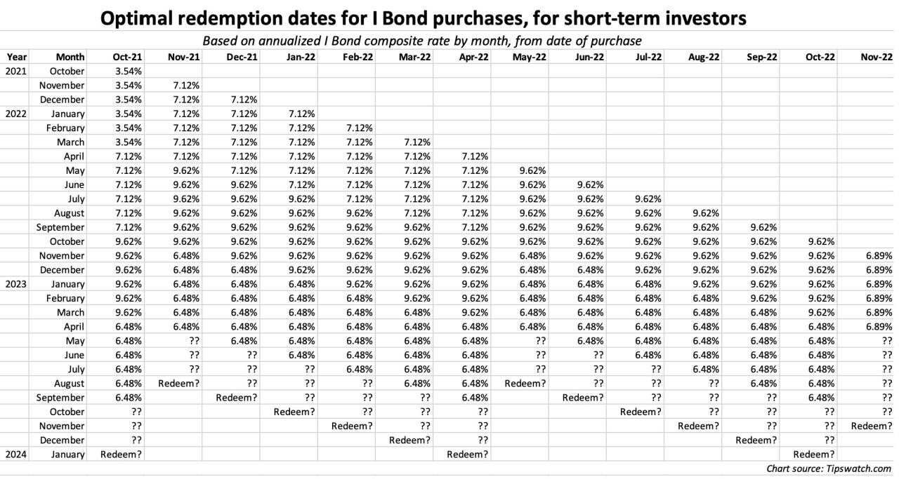 Ibond rates for November 2024