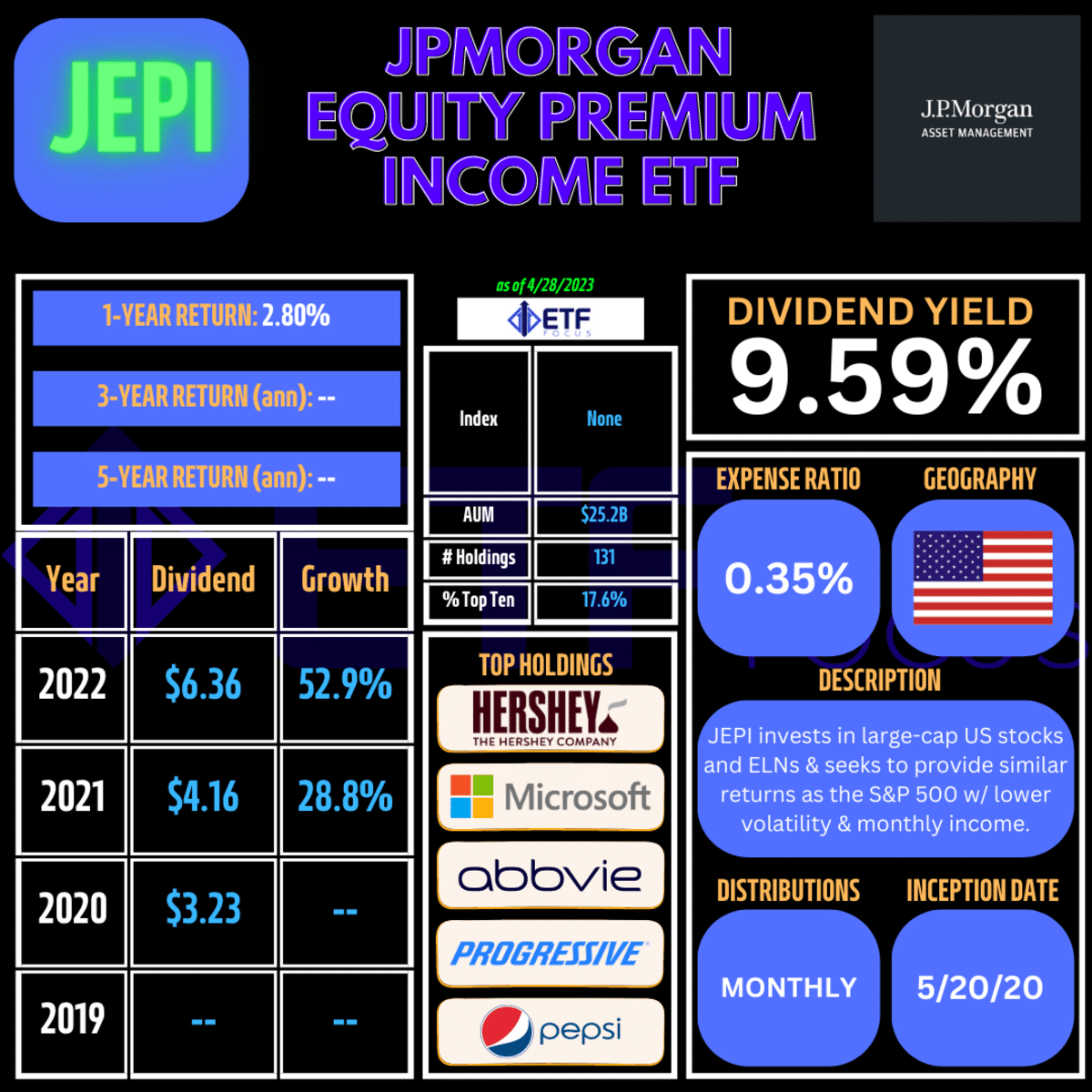 Jepi Dividend October 2024