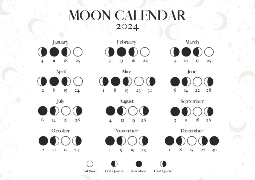 Full moon October 2024 lunar calendar