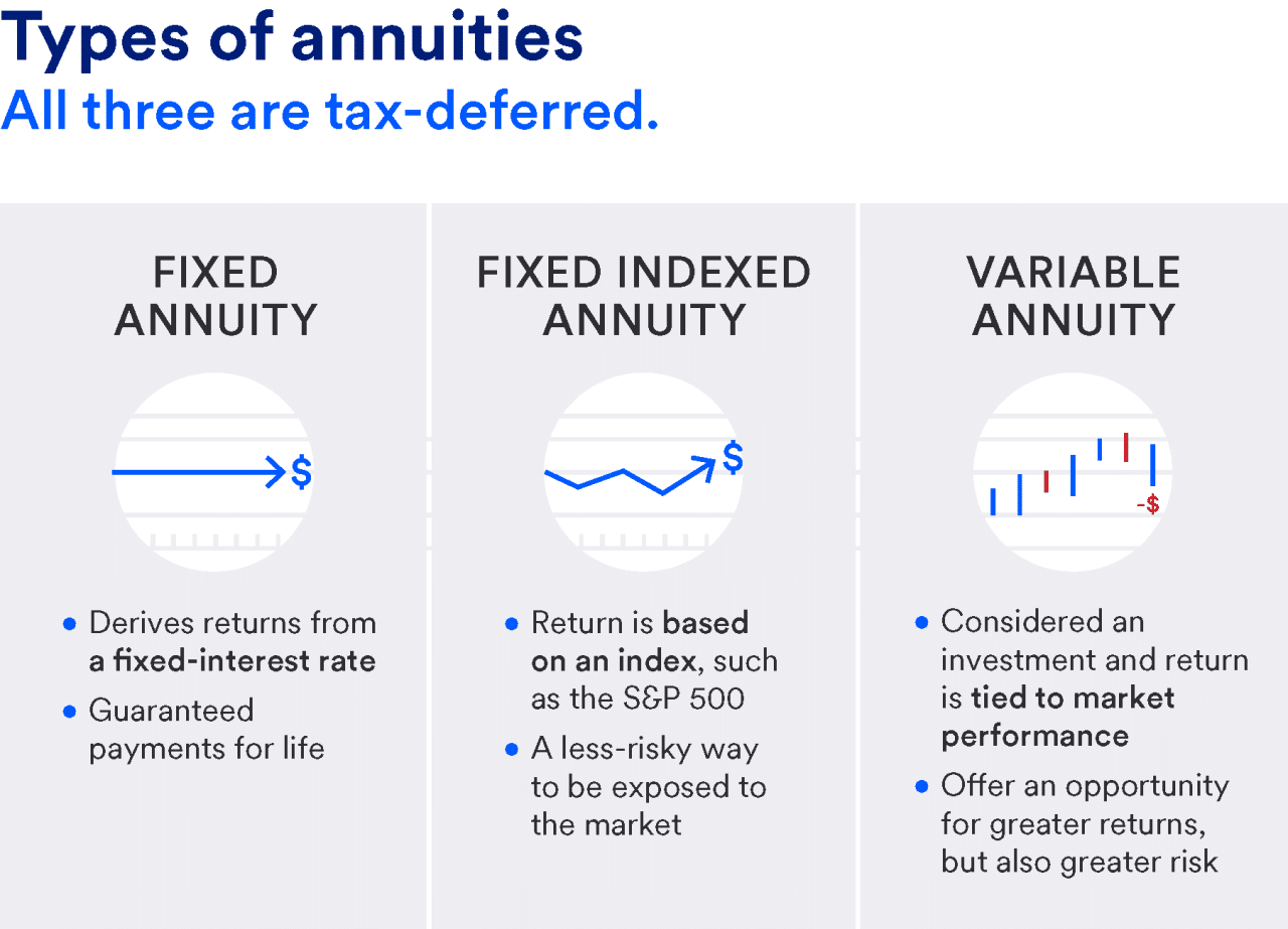 Annuity Is Which Account 2024