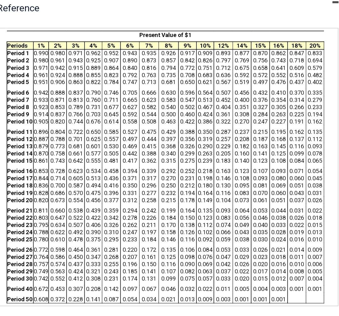 I Bond interest rate November 2024 for retirement planning