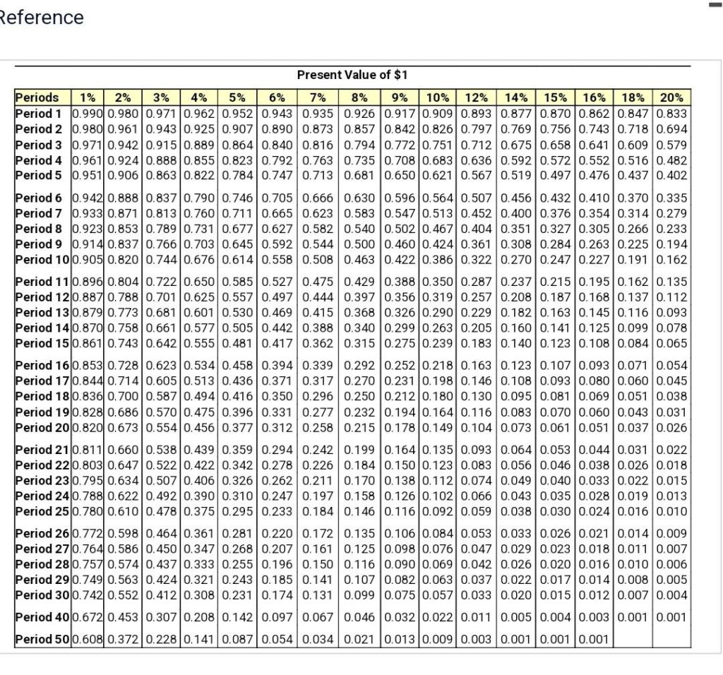 I Bond rate November 2024 and the current economic climate