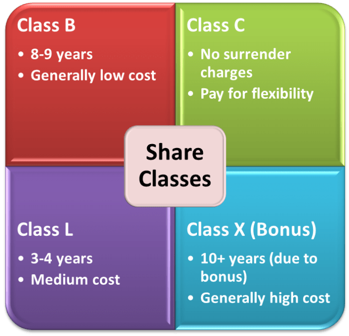 Variable Annuity Liquidity 2024