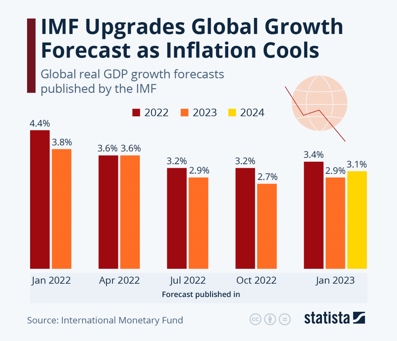 The Future of Interest Rates in a Changing CPI Landscape After November 2024