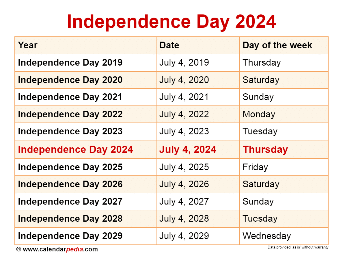 Thanksgiving 2024 date and history