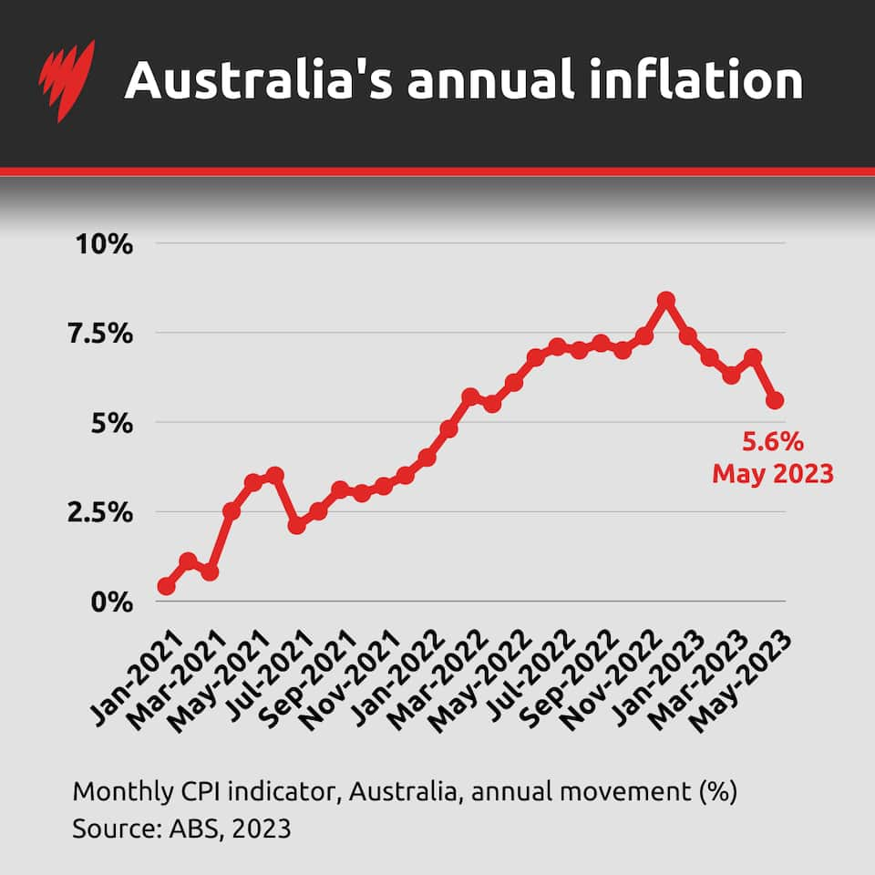 CPI and Auto Loan Interest Rates in November 2024