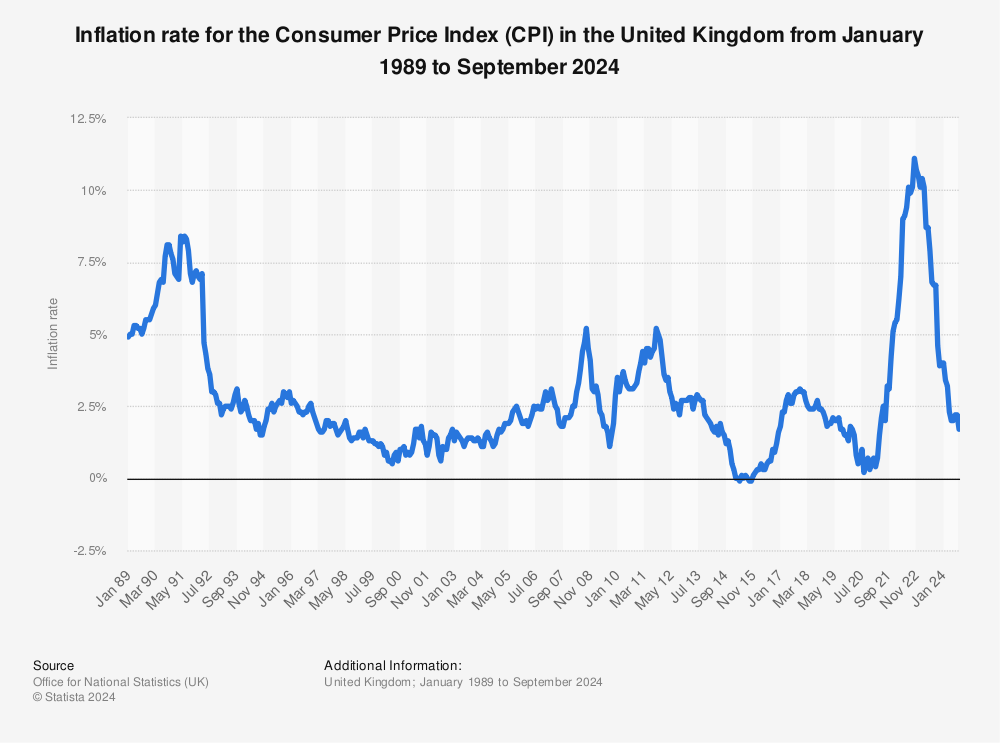 CPI and the Sharing Economy in November 2024