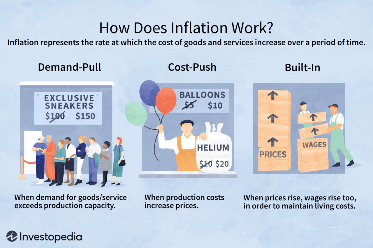 Inflation inflasi jenis ekonomi