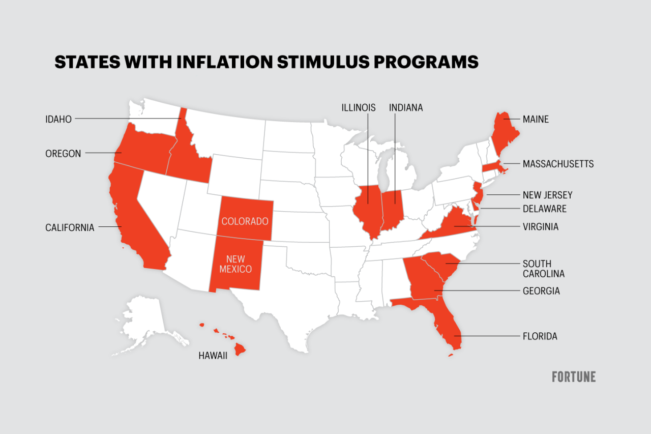 Public Opinion on the Pennsylvania Stimulus Check Program