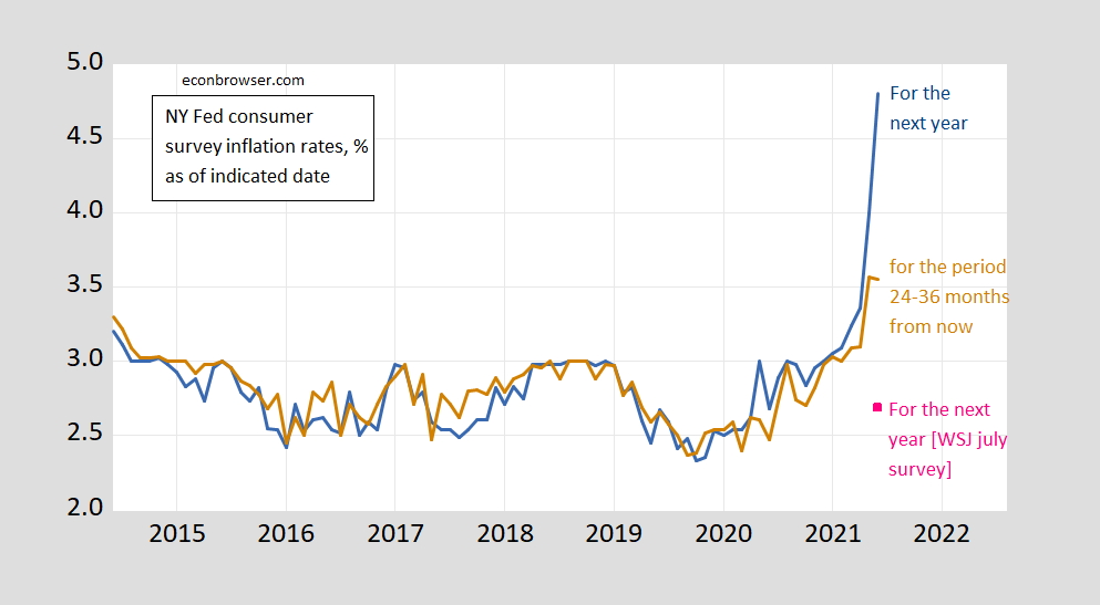 Measuring Inflation Expectations in November 2024