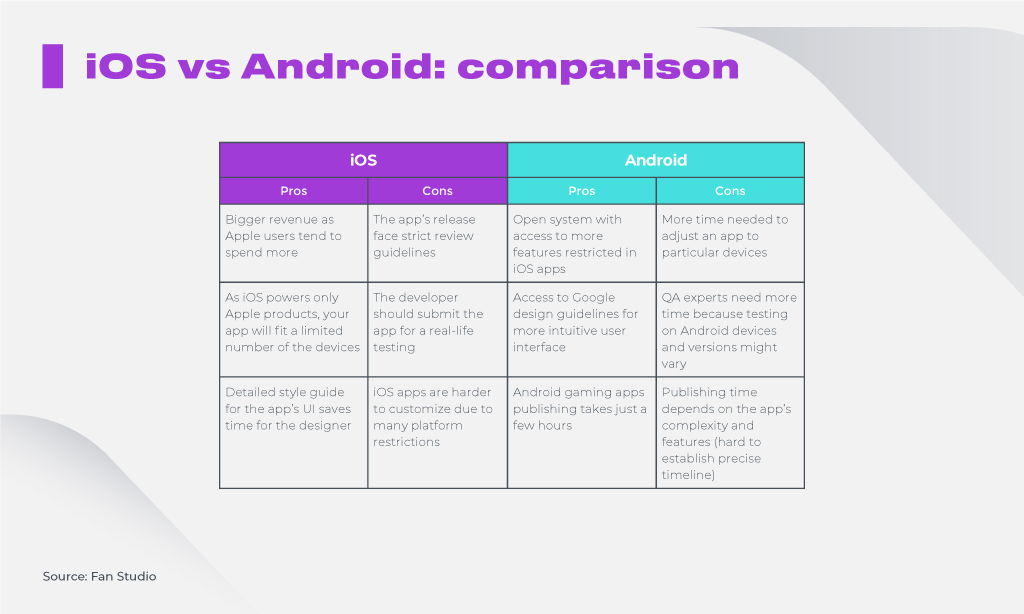 Android vs. iOS: Device Ecosystem