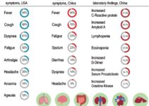 Are Covid Symptoms More Severe in October 2024?