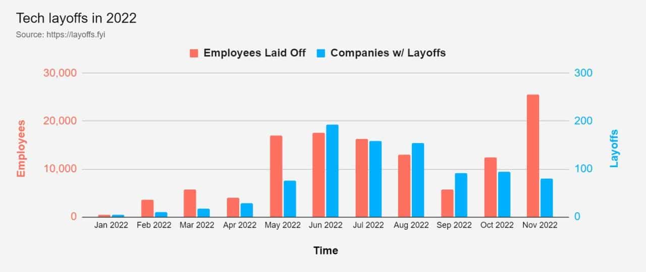 Layoffs October 2024