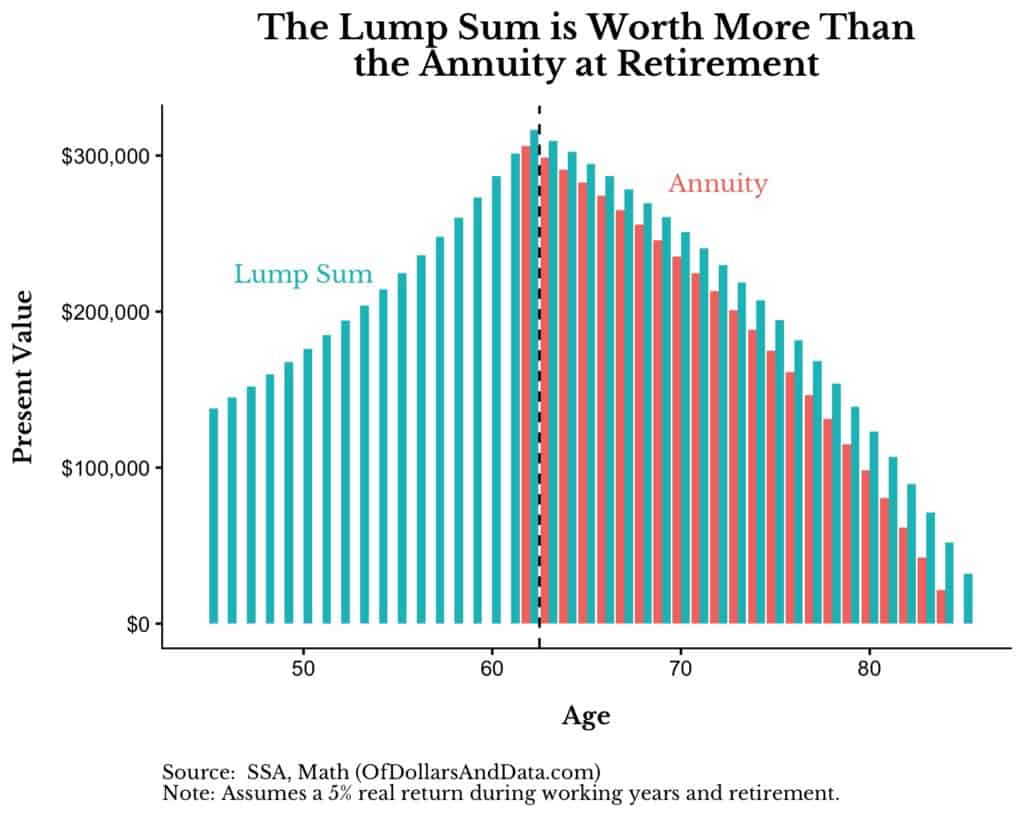 Annuity Or Lump Sum Lottery 2024