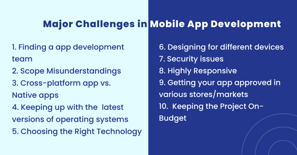 Challenges of Android app development in 2024