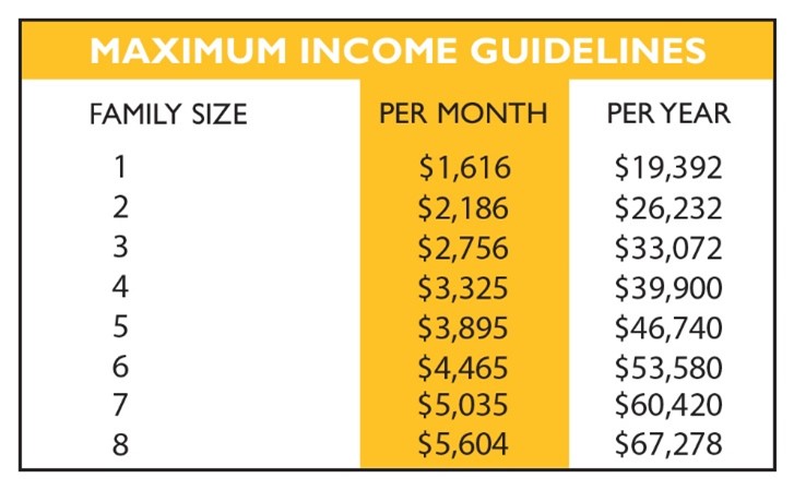 Ohio Income Limits for Stimulus Check Eligibility