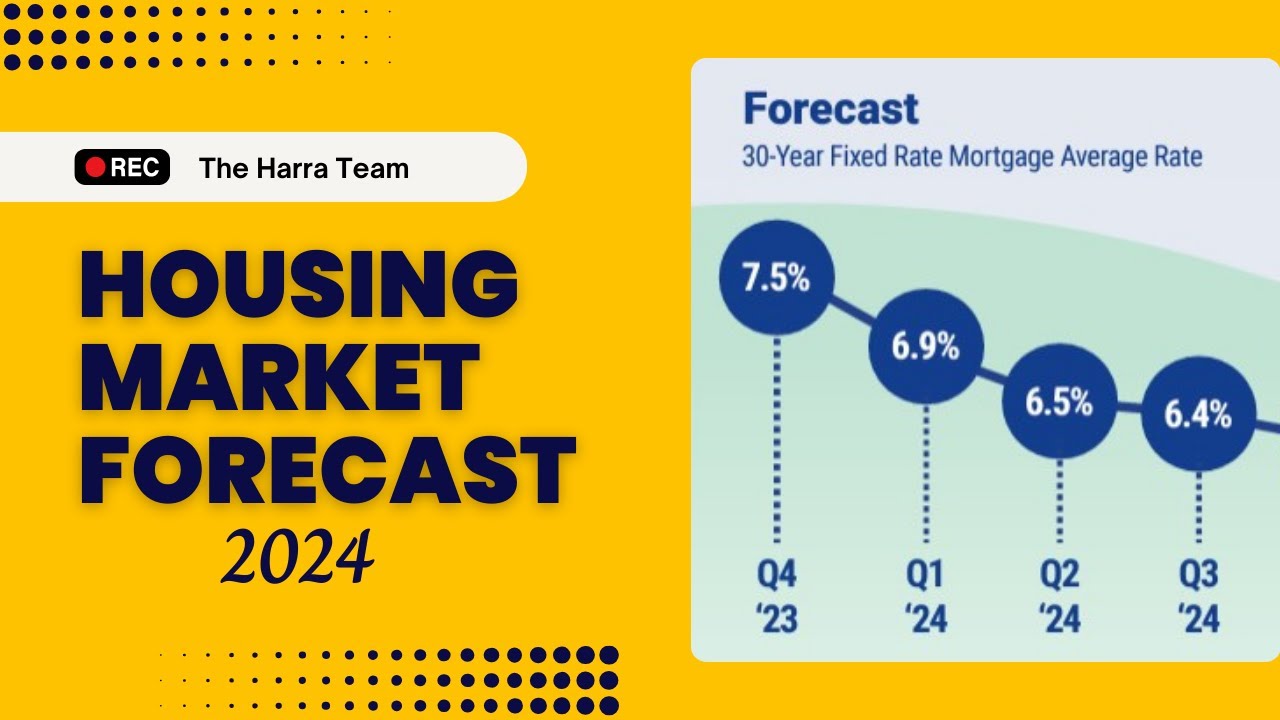 CPI and Housing Affordability in November 2024