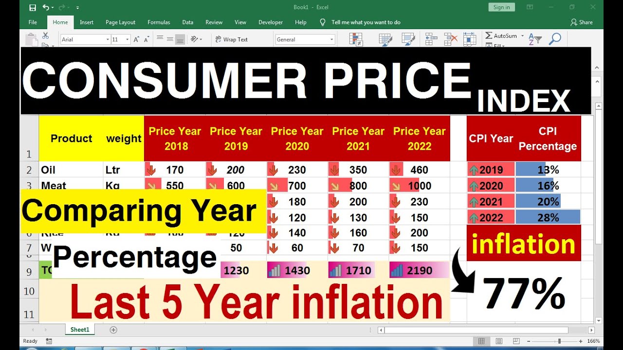 Weighting and Aggregation in the November 2024 CPI Calculation