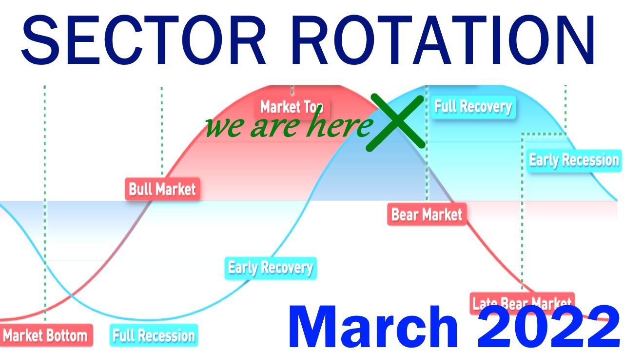 November 2024 CPI and Sector Rotation: Investing in Winning Industries