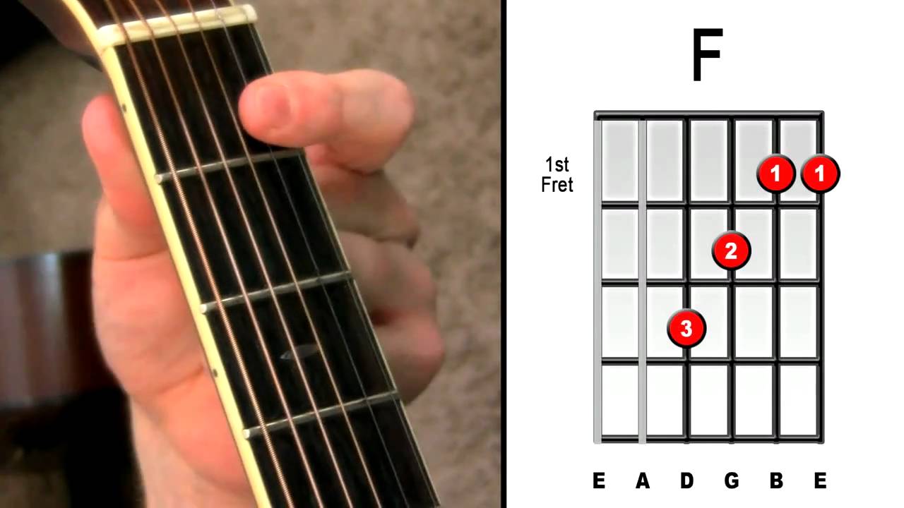 F Acoustic Guitar Chord 2024