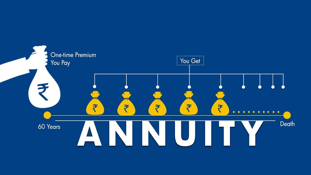 An Annuity Is A Series Of 2024