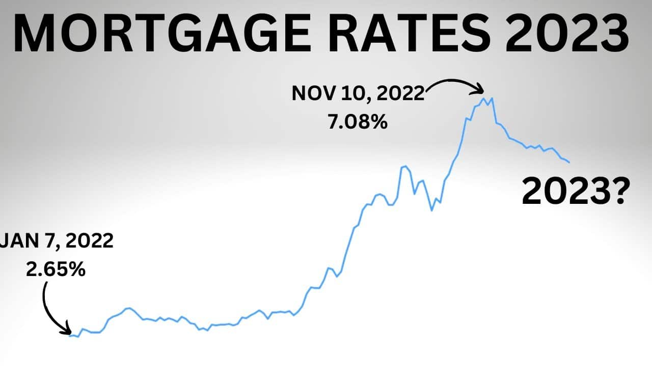 Mortgage Rates October 2023