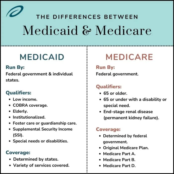 Immediate Annuity Medicaid