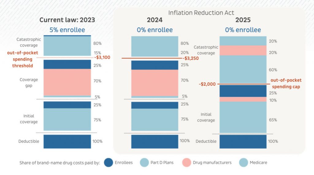 Medicare Cost 2024