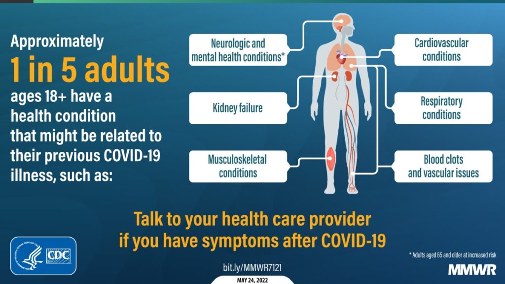 Are there new Covid symptoms in October 2024