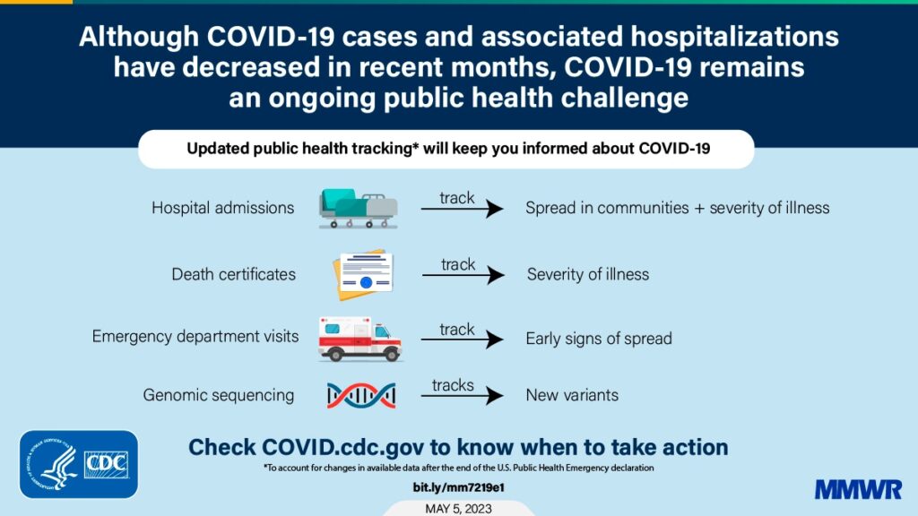 CDC Covid Guidelines October 2024