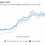 Home Interest Rates 2024