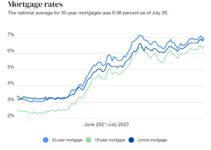 Home Interest Rates 2024: Navigating the Market