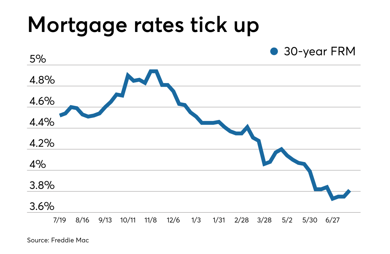 Fixed Interest Rates 2024